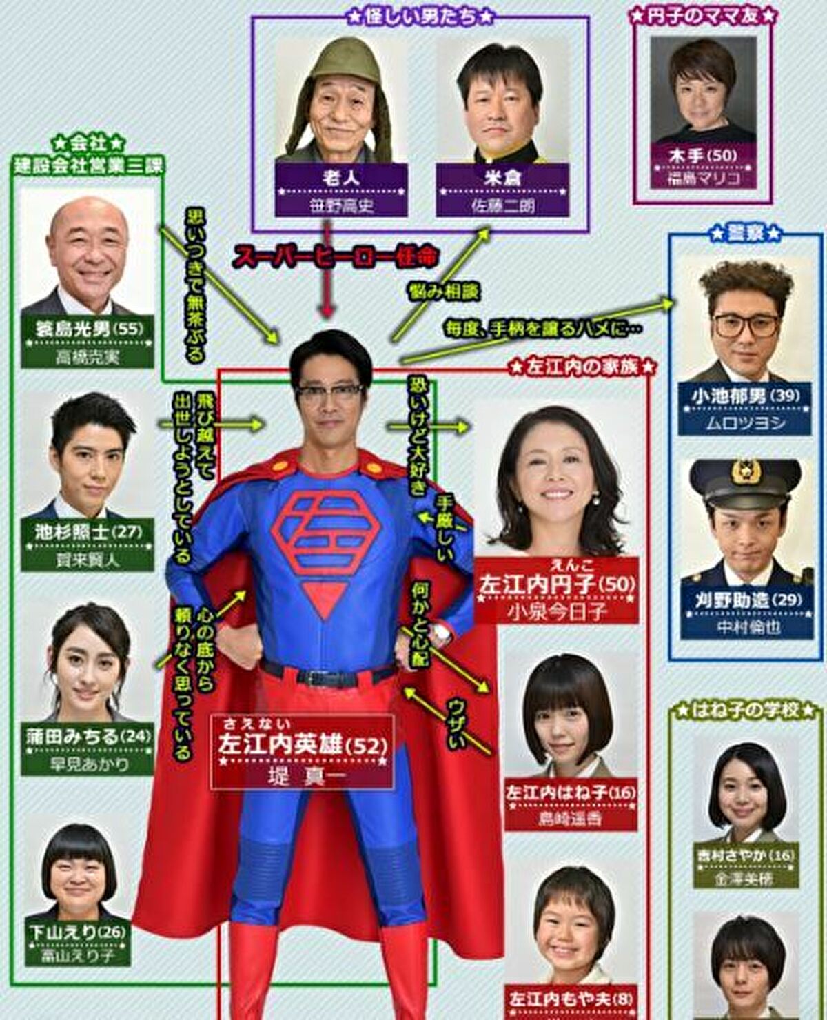 サエないおじさんがヒーロー スーパーサラリーマン左江内氏 特別編の放送が決定 グッチーのそれマジか